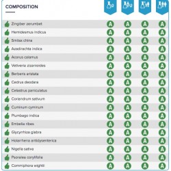 Jabón Medimix Original Natural Care India Plantas ayurvedique