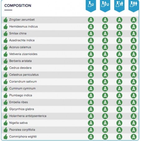 Jabón Medimix Original Natural Care India Plantas ayurvedique