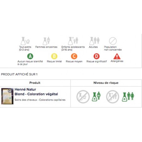 Lot Henné Babysed Hair Coloring Natural Color